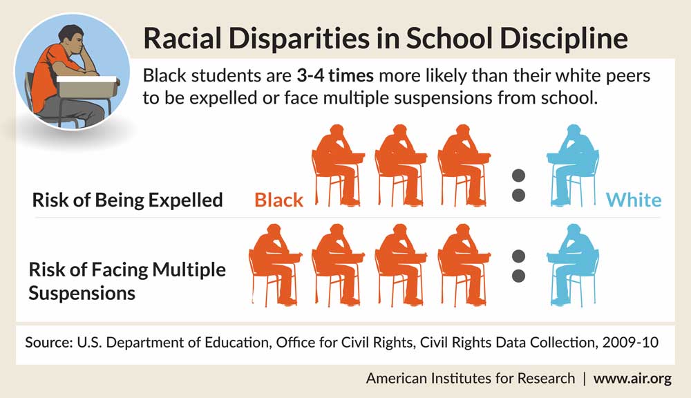 Racial-Disparities-in-School-Infographic-AIR